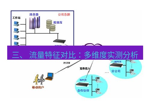 快连VPN 三、 流量特征对比：多维度实测分析