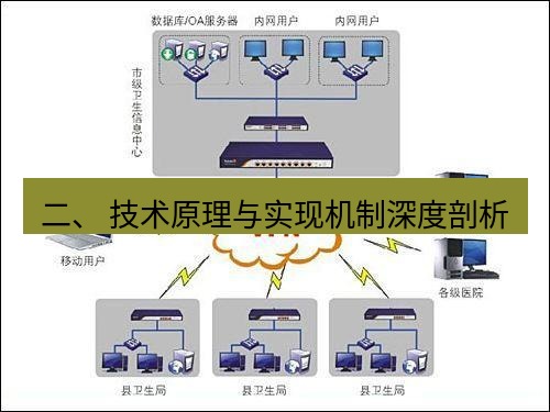 快连VPN 二、 技术原理与实现机制深度剖析