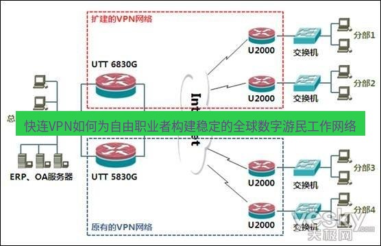 快连VPN 快连VPN如何为自由职业者构建稳定的全球数字游民工作网络