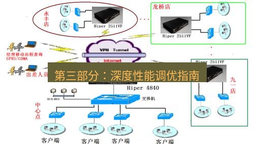 快连VPN 第三部分：深度性能调优指南