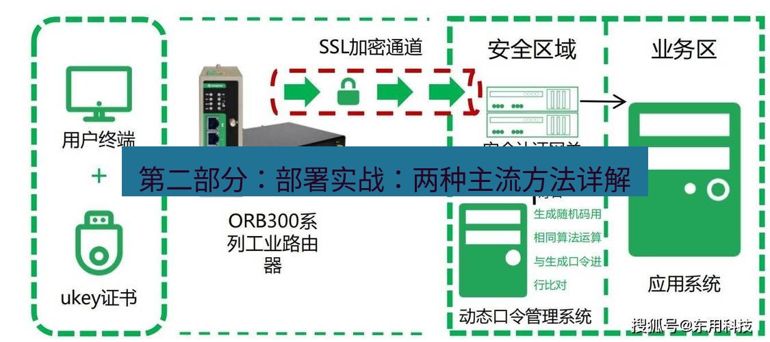 快连VPN 第二部分：部署实战：两种主流方法详解
